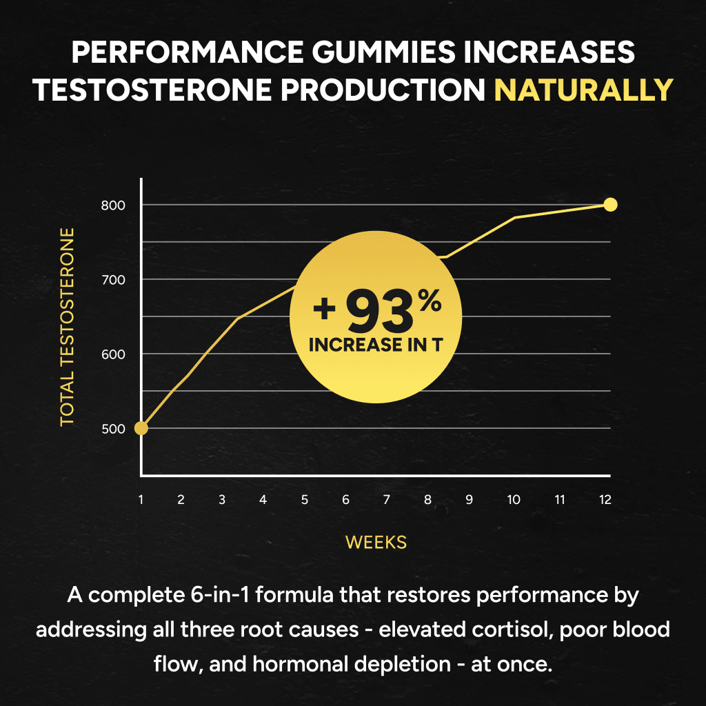 NutraXcore Performance Gummies 6 in 1